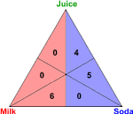 Milk, soda, juice triangle