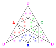 Representation triangle with four candidates