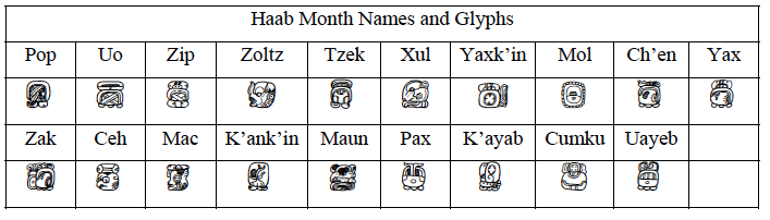 Haab month names and glyphs