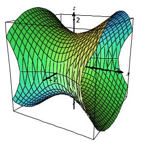 Level surface with C=2