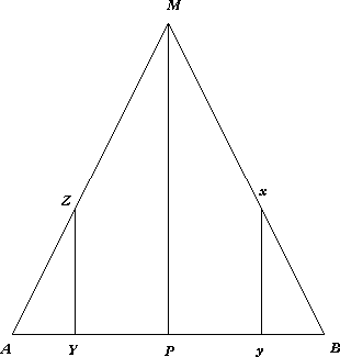 Probability Curve Image