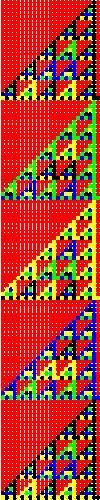 One-Dimensional Cellular Automaton using Z5 multiplication Rule