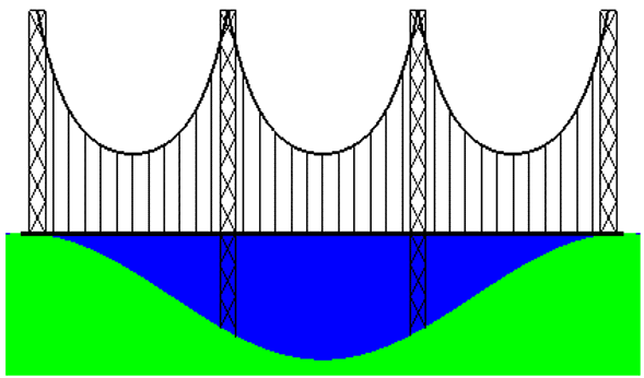 COSH Bridge