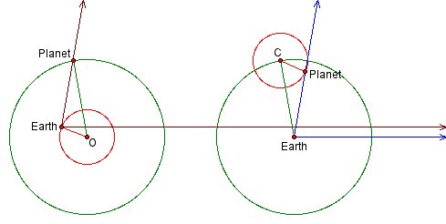 trigonometry in astronomy example