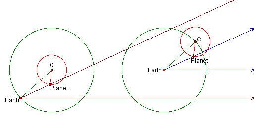 trigonometry in astronomy example