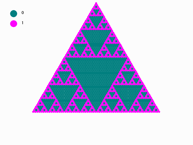 Z2 PascGalois triangle with teal identity and 1 in pink