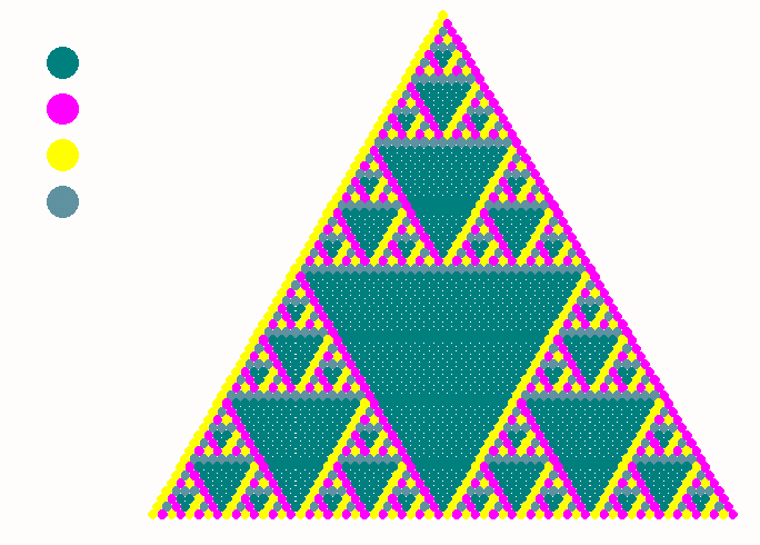 Z2xZ2 PascGalois triangle with teal identity and (1,1)moving to teal
