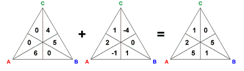 Vector representation
