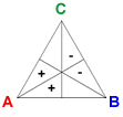 Basic A vector