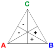 Basic B vector
