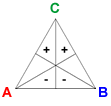 Basic C vector