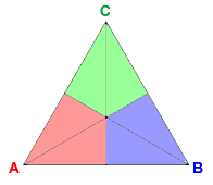 Representation triangle for the pluality method