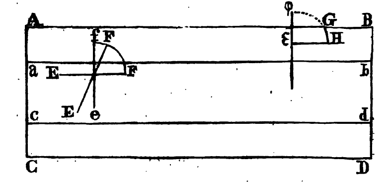 Diagram from Buffon's "Essai," showing his set up of the needle problem