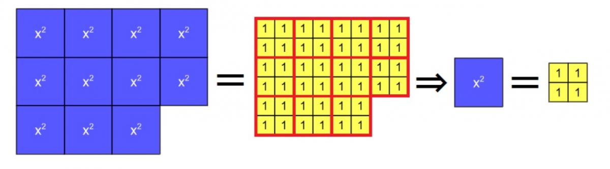 Step in an algebra tile model of a problem from al-Khwarizmi 