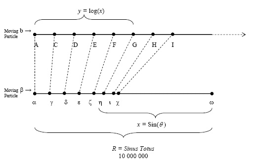 Figure 3. Modern version of Napier's diagram