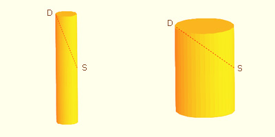 Two cylinders with same length SD