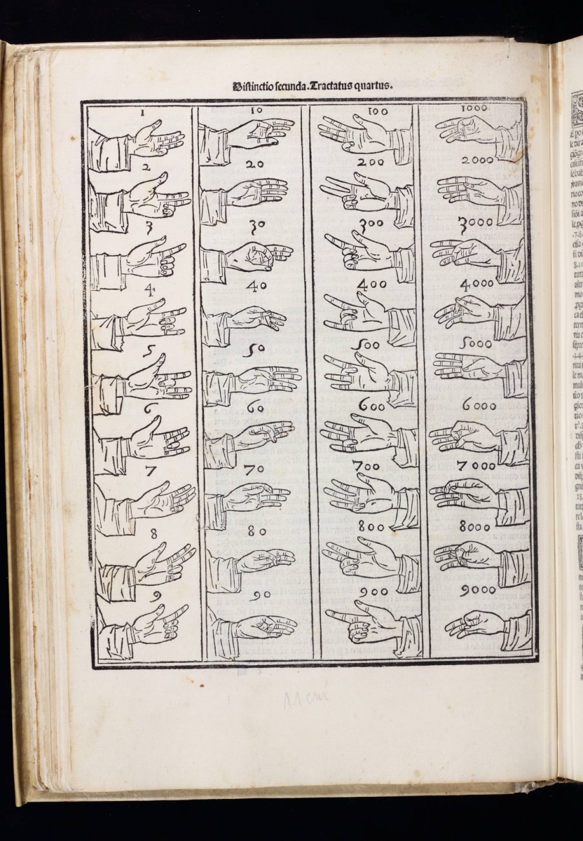 Folio 36 from Pacioli's Sūma de Arithmetica Geometria Proportioni & Proportionalita.