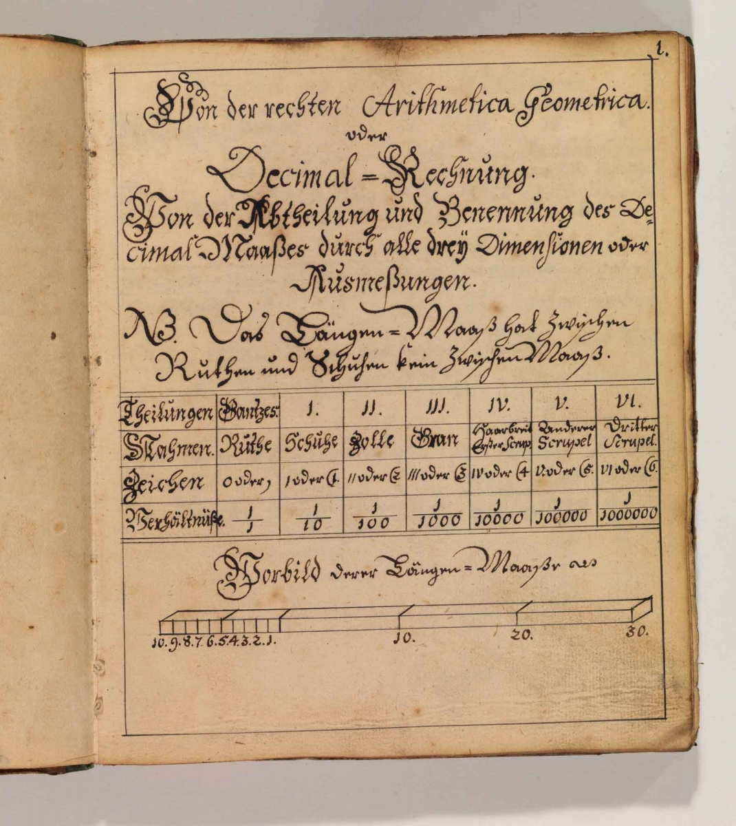 First page of 18th-century manuscript Von der rechten Arithmetica geometrica.