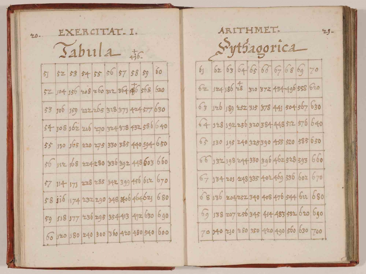 Folios 20-21 from Hugolinus Kneiff’s Mathematisches Übungsbuch (1614).