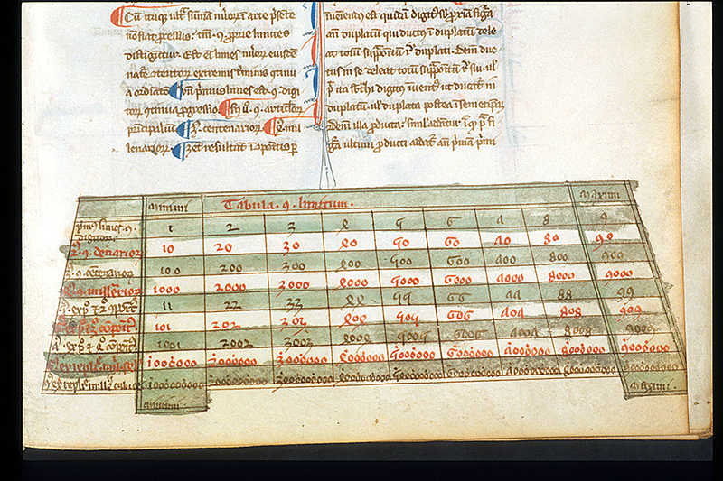 Folio 21 from an manuscript copy of Algorismus by Johannes de Sacrobosco, circa 1292