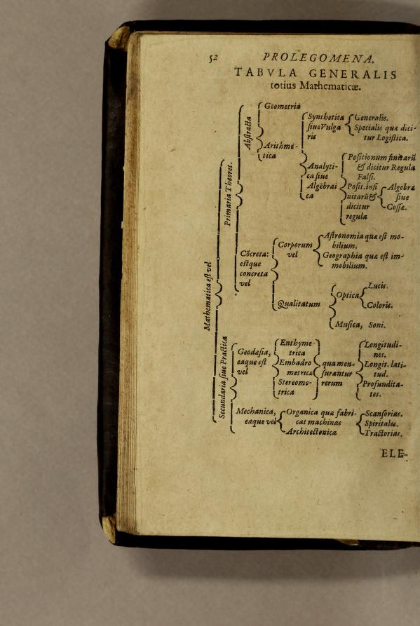 Page 52 of 1621 printing of Bartholomaeus Keckermann's Systema compendiosum totius mathematices. 