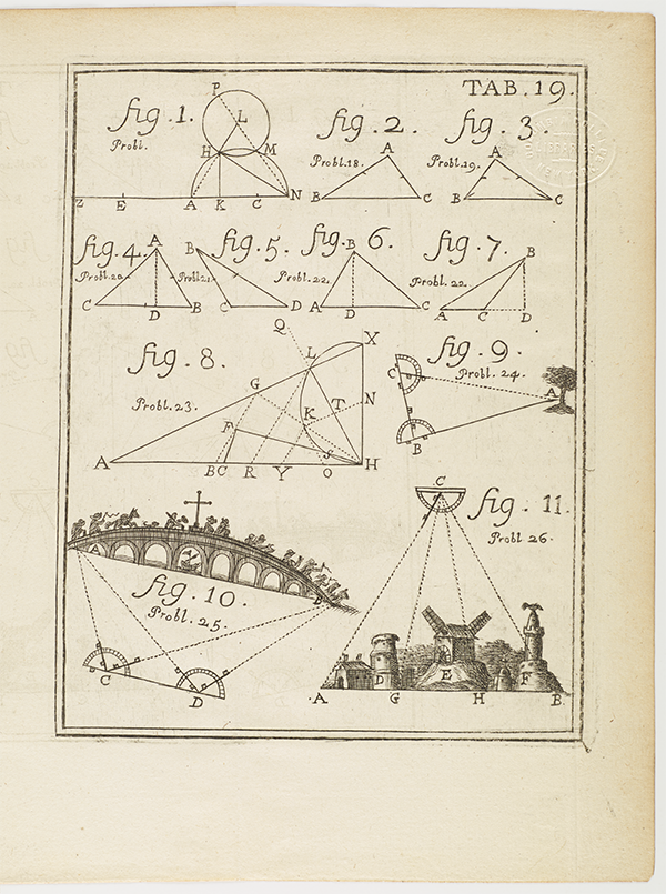 Table 19 from the 1731 Élémens de Mathématiques by Pierre Varignon.