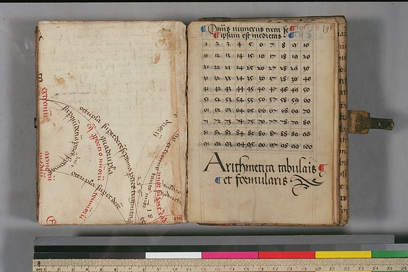 Folios 197 (verso) and 198 of anonymous German arithmetic manuscript, circa 1600
