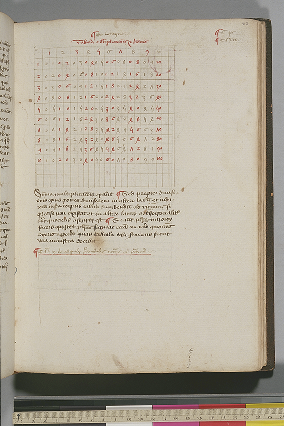 Folio 68 from Compendium artis arismetice by Rolandus Ulysbonensis, c. 1424