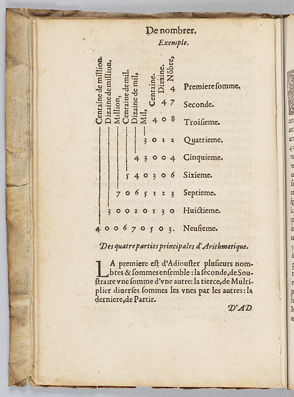 Table preceeding first page of L'Arithmetique by Pierre de Savonne, 1571