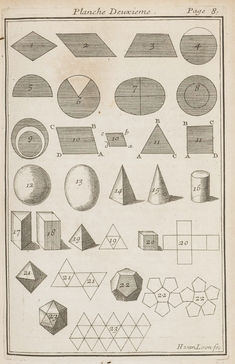 Plate 2 from Bion's 1709 Traité de la construction et des principaux usages des instrumens de mathematique.