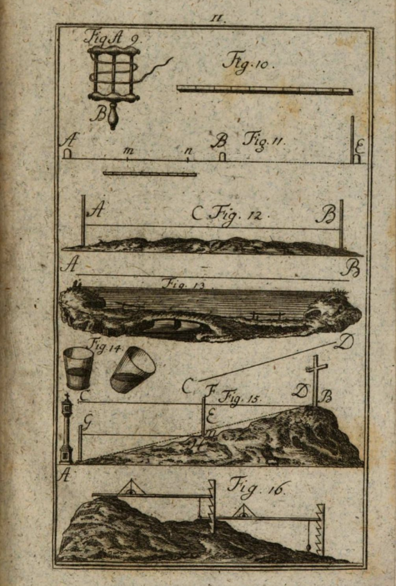 Second plate from Johann Baptist Roppelt's 1775 Praktische Abhandlung.