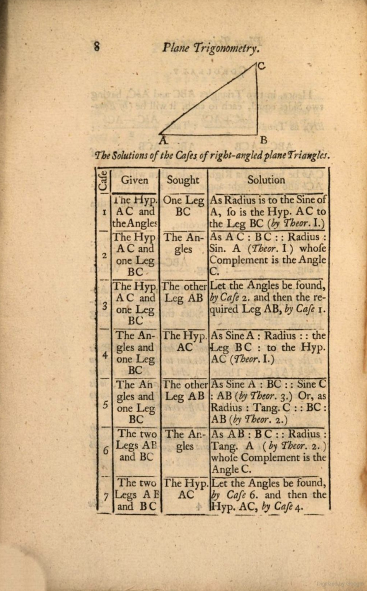 Page 8 from Thomas Simpson's 1748 Trigonometry.
