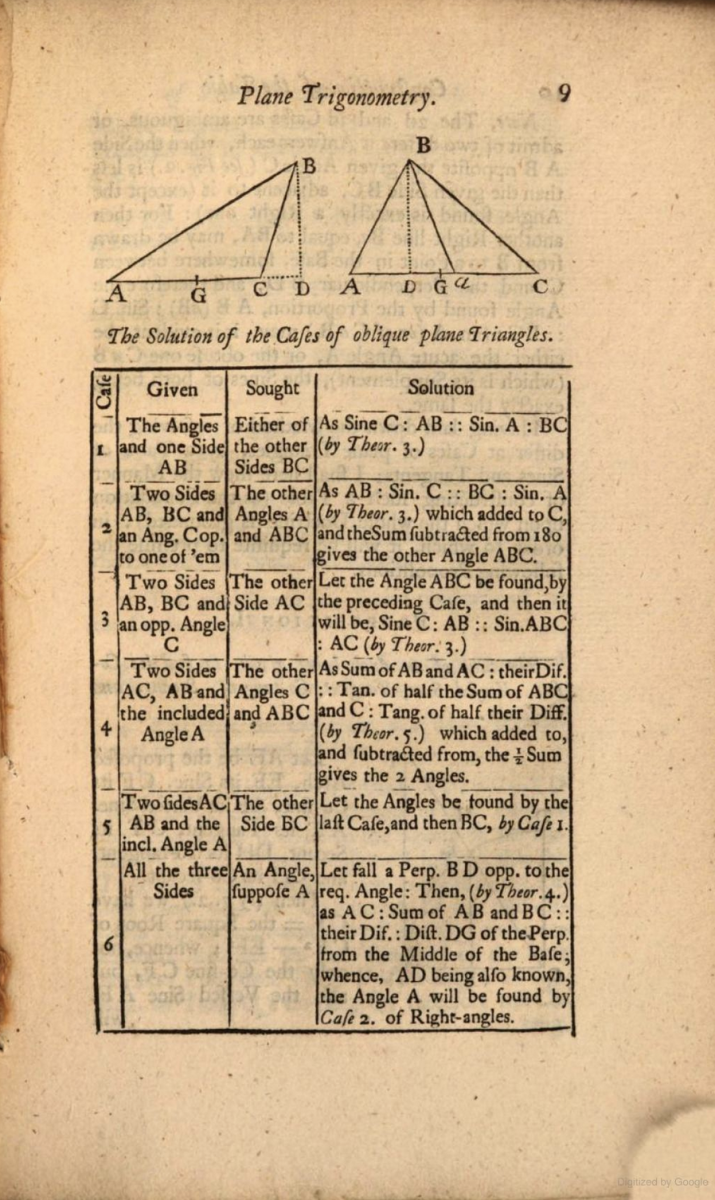 Page 9 from Thomas Simpson's 1748 Trigonometry.