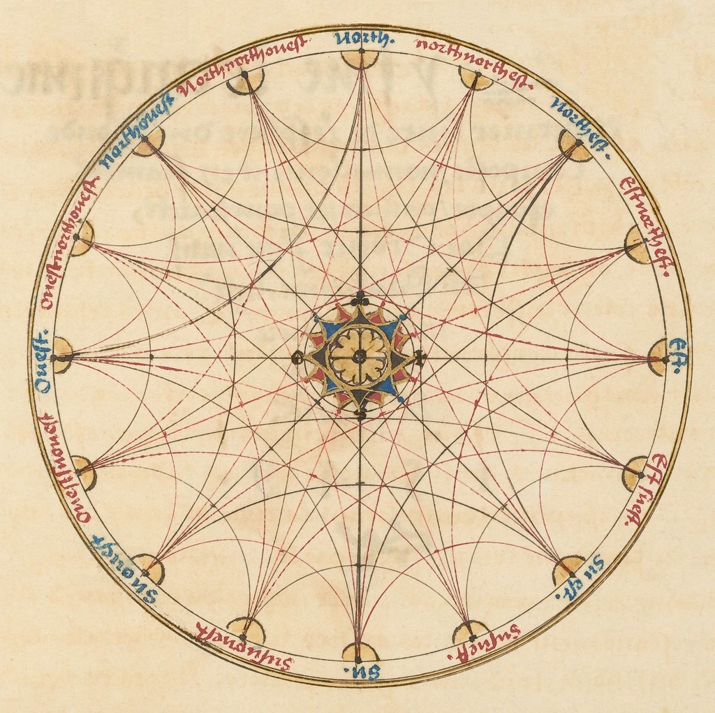 A diagram of compass points from Oronce Fine’s Le Sphere de Monde. 