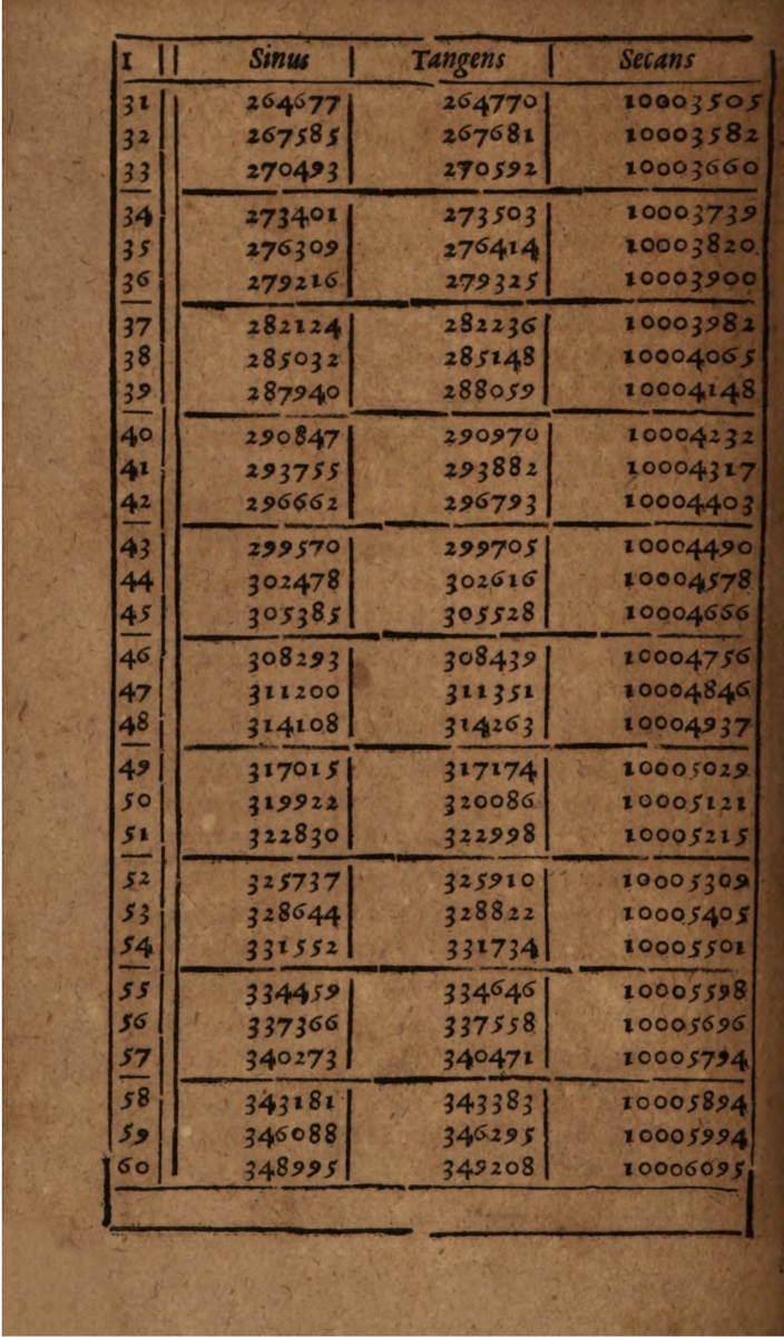 Trigonometry table from 1619 Manuale mathematicum by Matthias Bernegger.