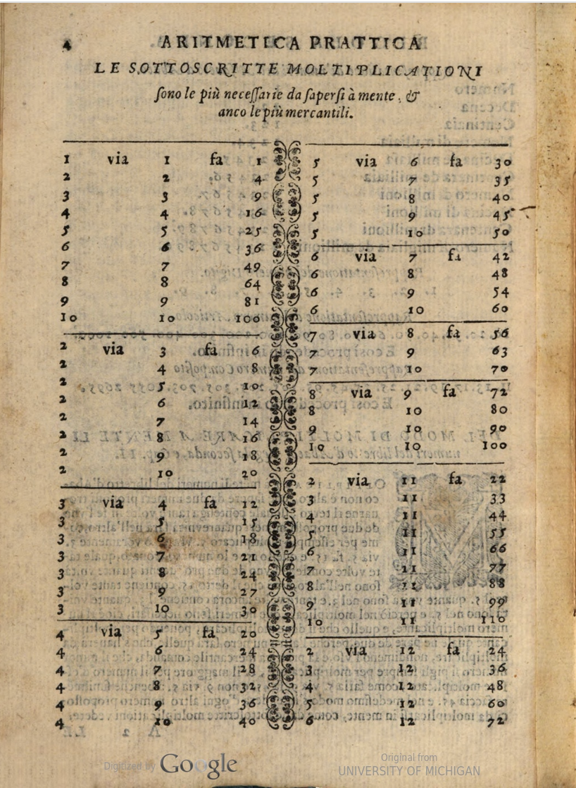 Page 4 from 1606 printing of Oberto Cantone's The practical use of arithmetic.