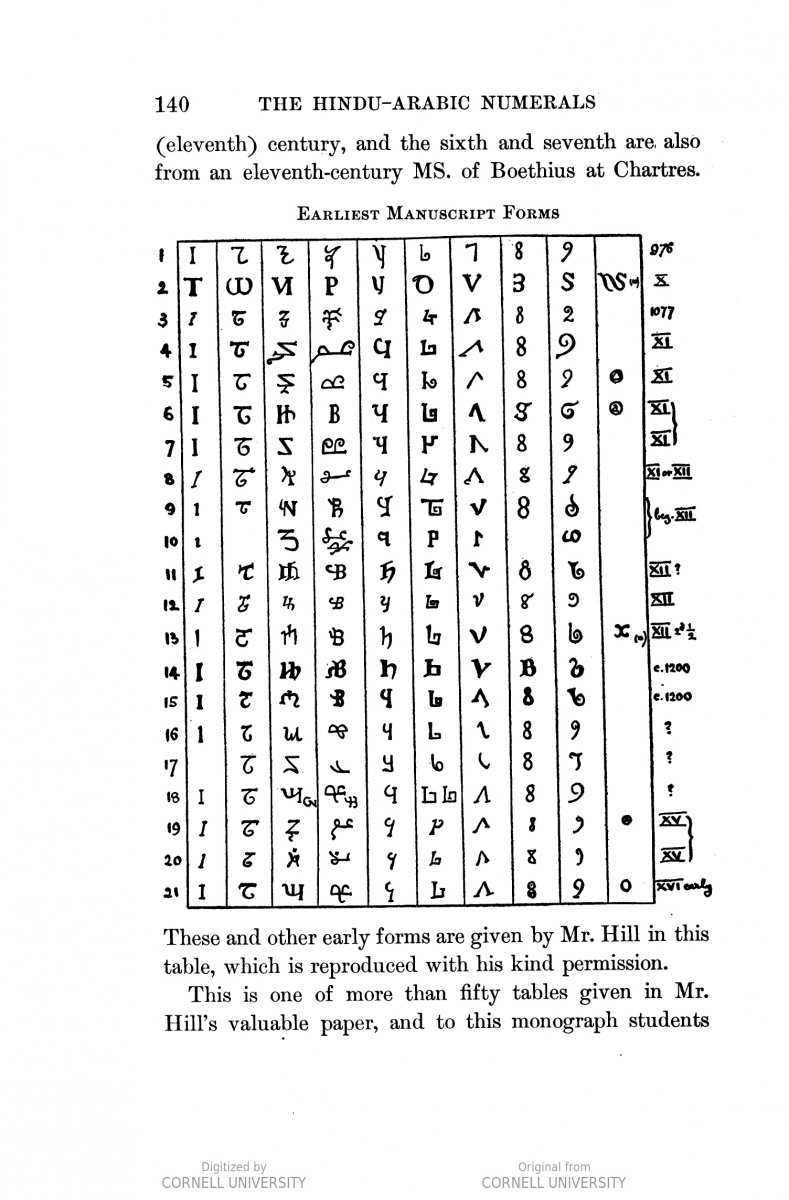 Page 140 from The Hindu-Arabic Numerals (1911) by Smith and Karpinski.
