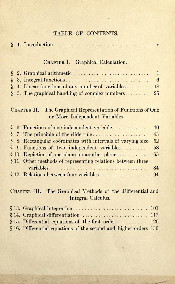 Table of contents for Carl Runge's 1912 Graphical Methods.