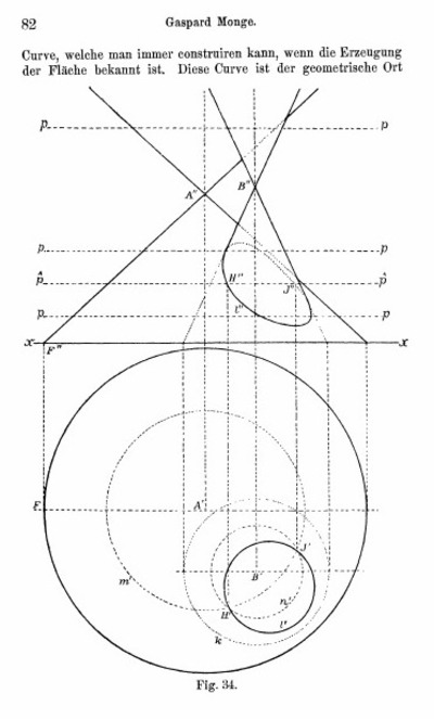 Page 82 from the 1900 German translation of Monge's early geometrical writings.
