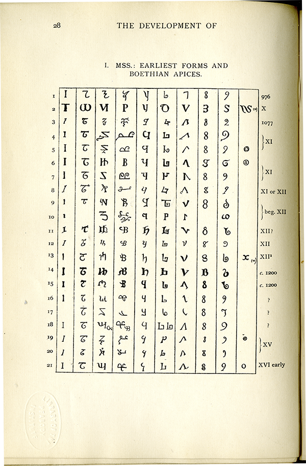 Mathematical Treasure: F. G. Hill’s Arabic Numerals in Europe