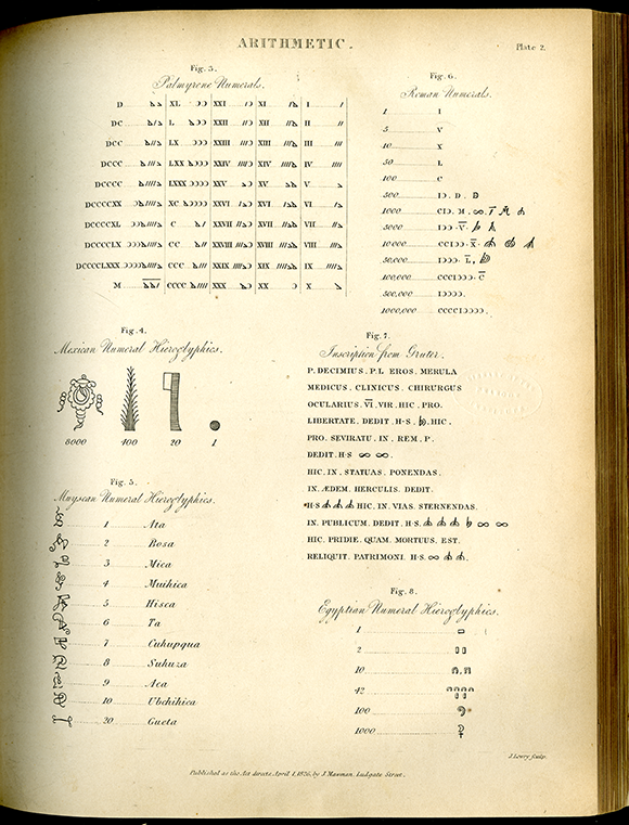 Second page of arithmetic engravings from the Encyclopedia of Pure Mathematics, 1847