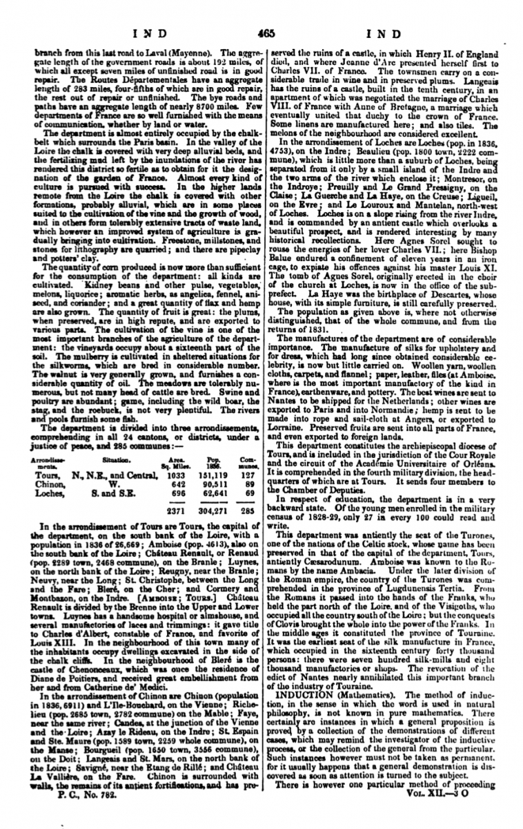 First page of article on induction by De Morgan in Penny Cyclopedia.