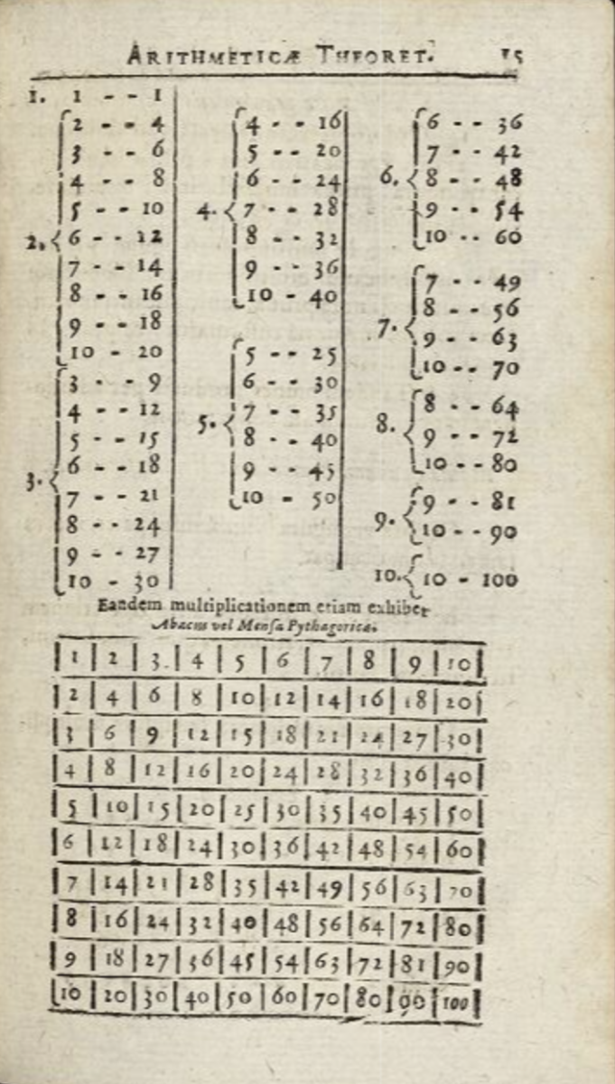 Page 15 from Johann Jakob Heinlin's 1653 Synopsis Mathematica.