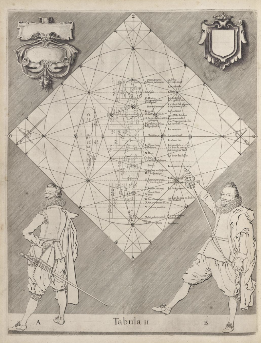 Diagram of a fencer's circle from Thibault's 1628 fencing manual.