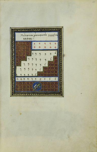 Multiplication algorithm from Benedetto da Firenze’s Trattato d’abacho (circa 1480).