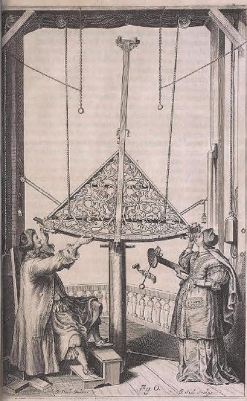 Figure O from Machina coelestis by Johannes Hevelius, volume 1, 1673