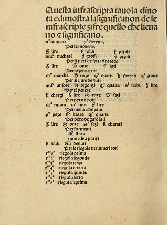 Table of abbreviations from Borghi's Arithmetic (1484).