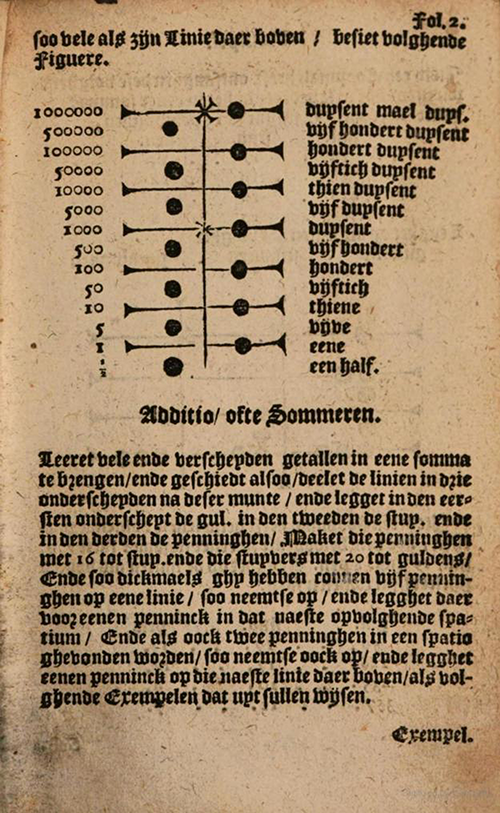 Folio 2 from 1635 edition of Practicque om te leeren reeckenen by Nicolaus Petri