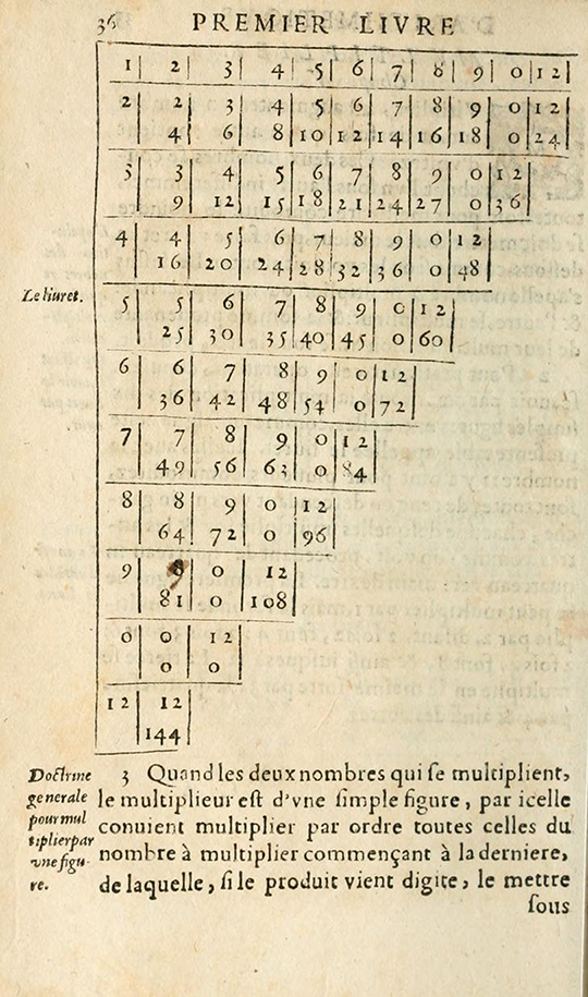 Mulitiplication table from L'Arithmetique by Jean Trenchant, 1602