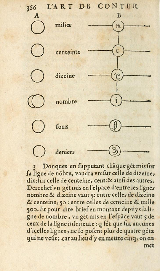 Page 366 of L'Arithmetique by Jean Trenchant, 1602